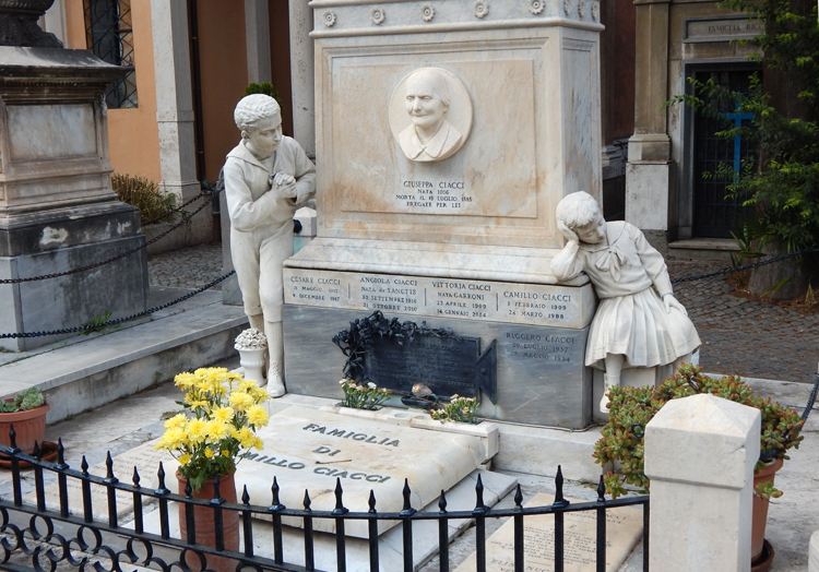 Campo Verano, Roma